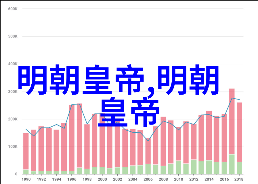 朱载垕明朝第十二位皇帝